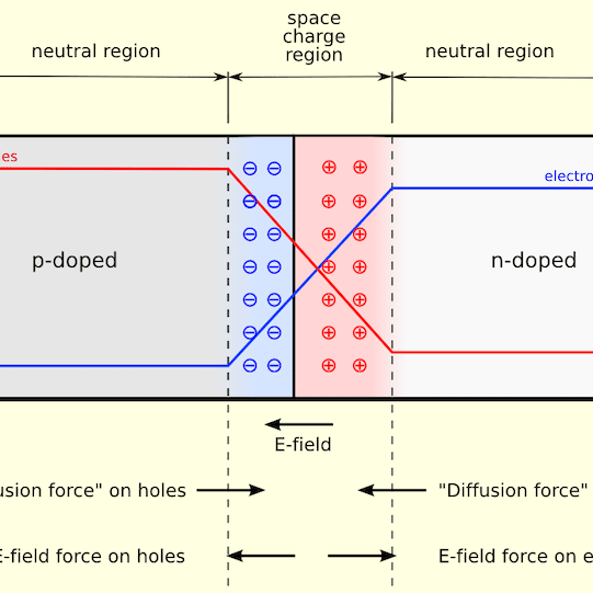 Test Beam Evaluation Paper